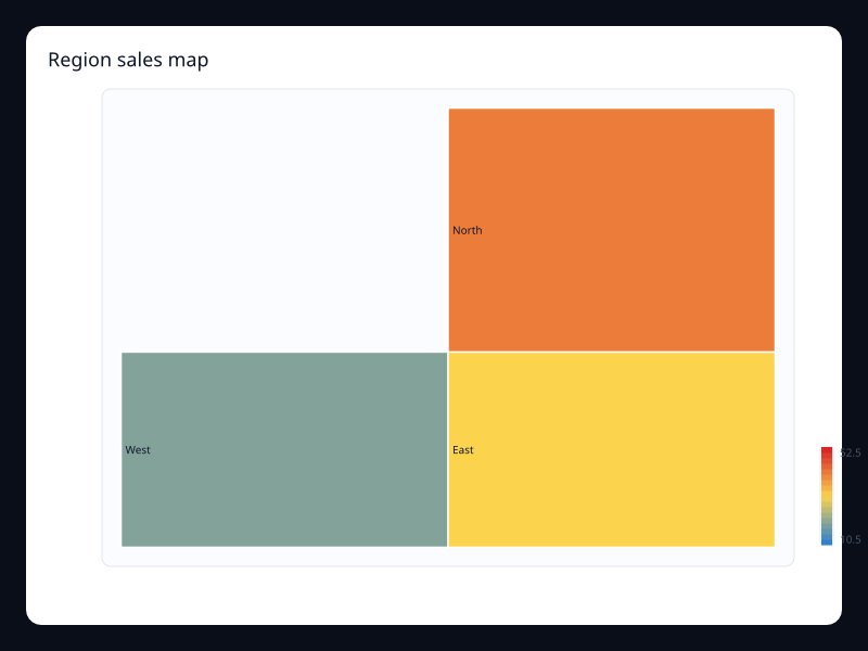 Region sales map screenshot