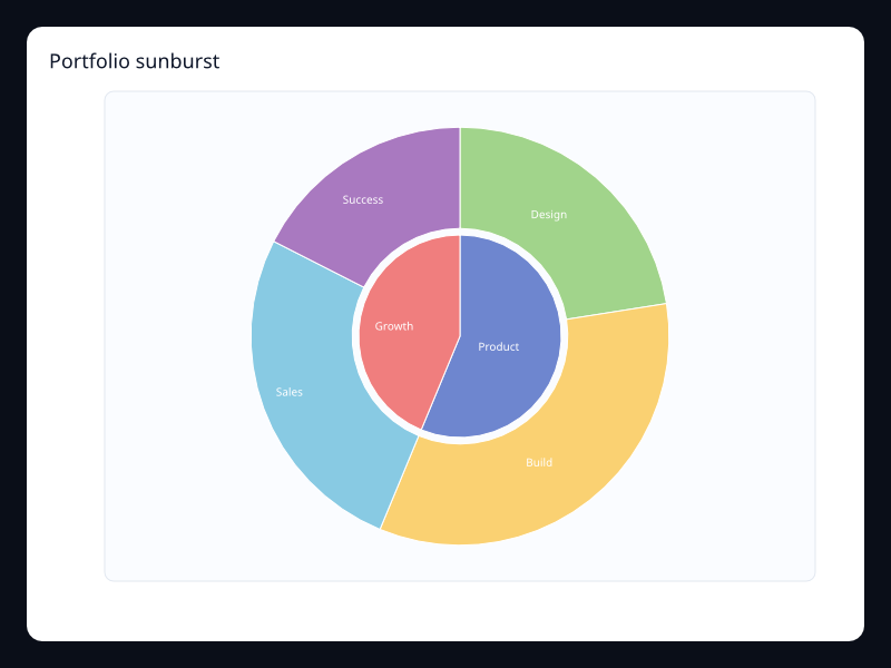 Portfolio sunburst screenshot