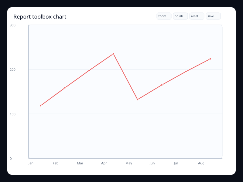 Report toolbox chart screenshot
