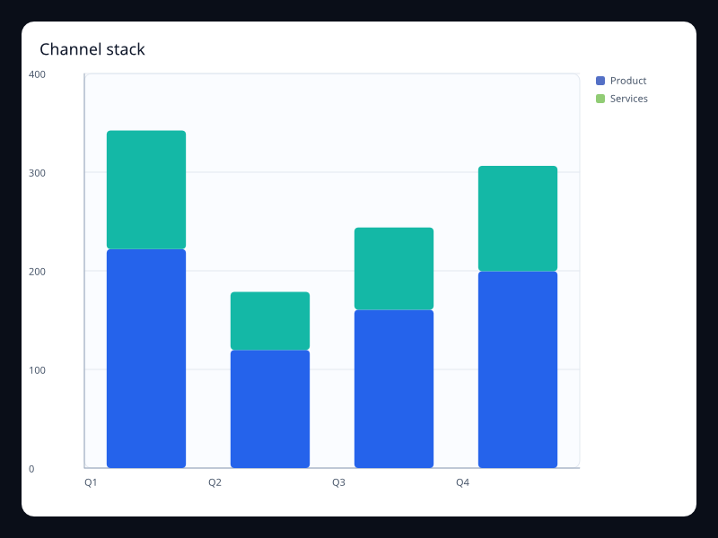 Channel stack screenshot