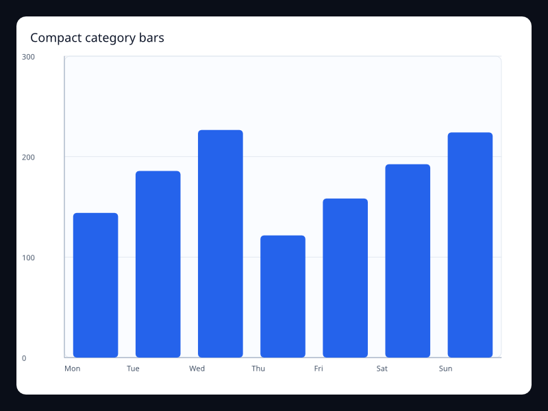 Compact category bars screenshot