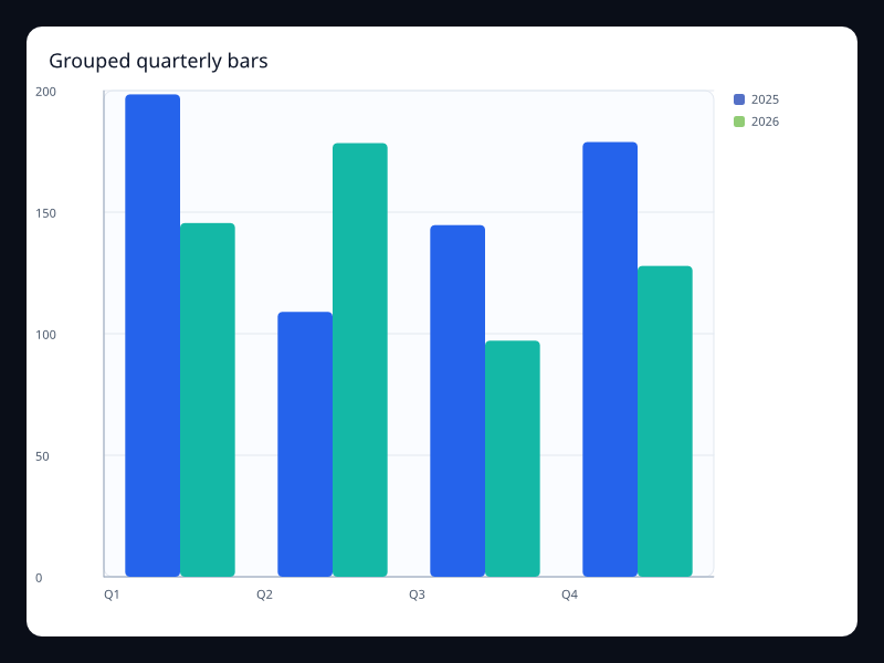 Grouped quarterly bars screenshot