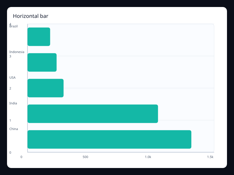 Horizontal bar screenshot
