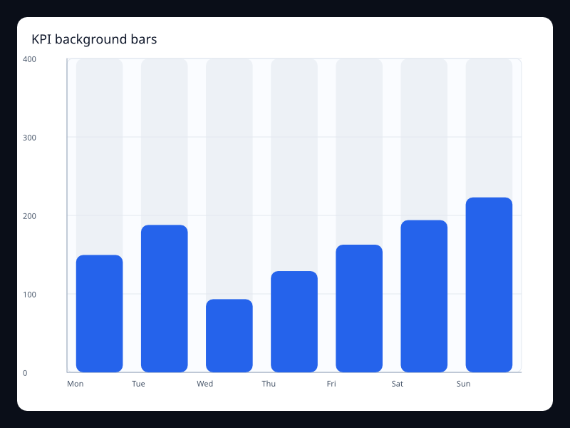 KPI background bars screenshot