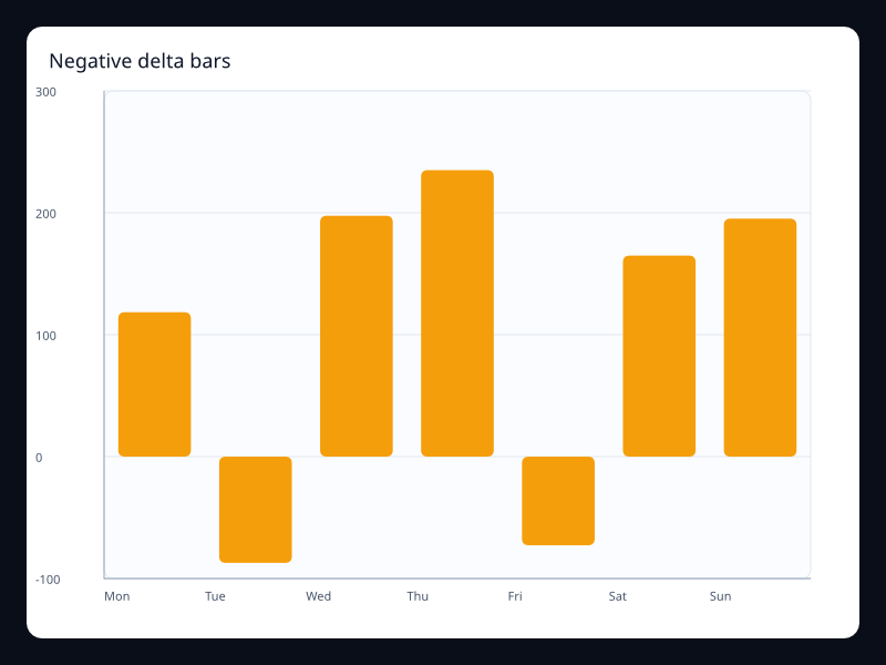 Negative delta bars screenshot