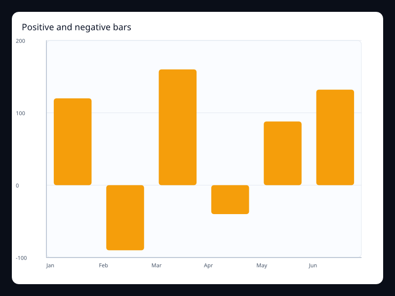 Positive and negative bar screenshot