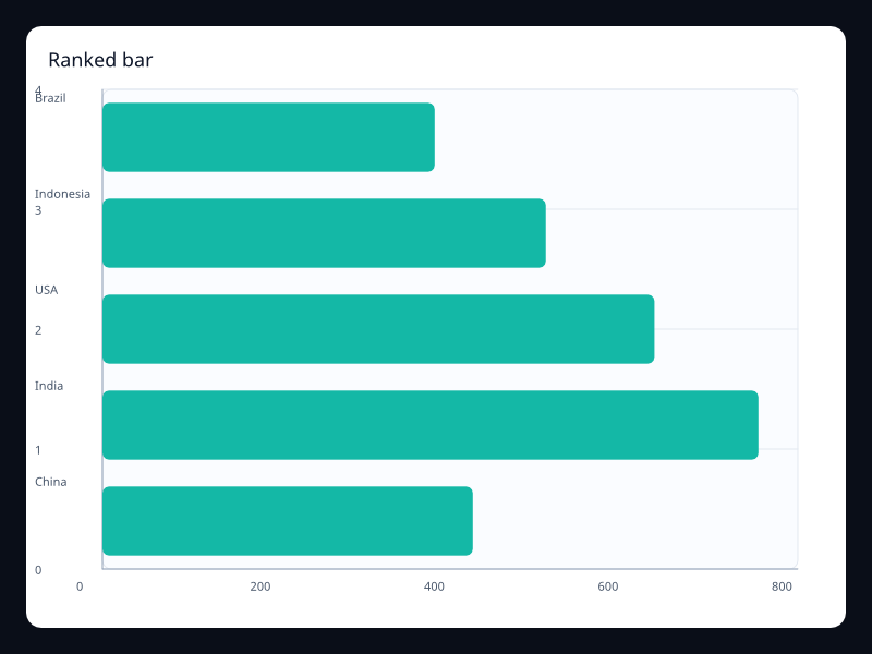 Ranked bar screenshot