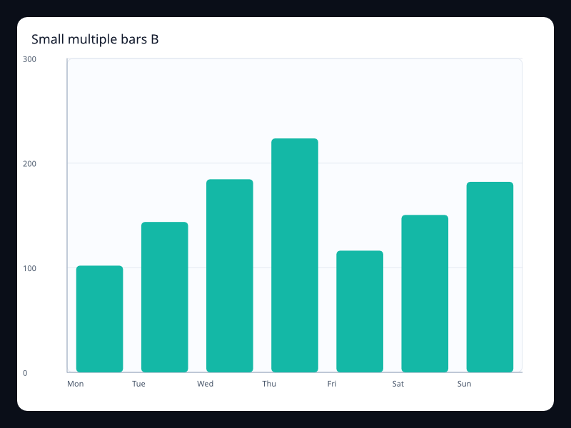 Small multiple bars B screenshot