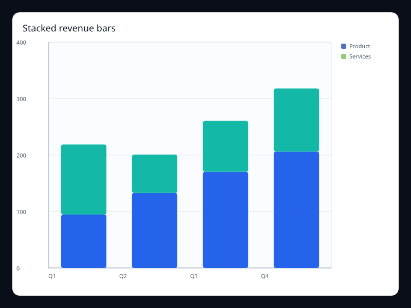 Stacked revenue bars screenshot