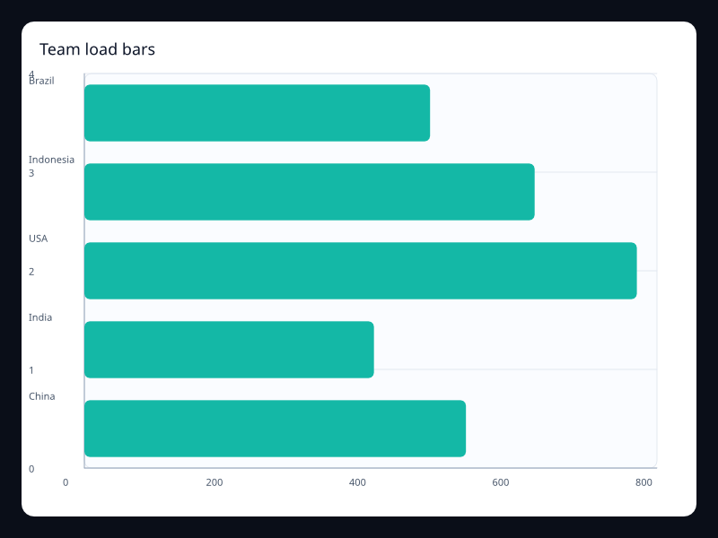 Team load bars screenshot