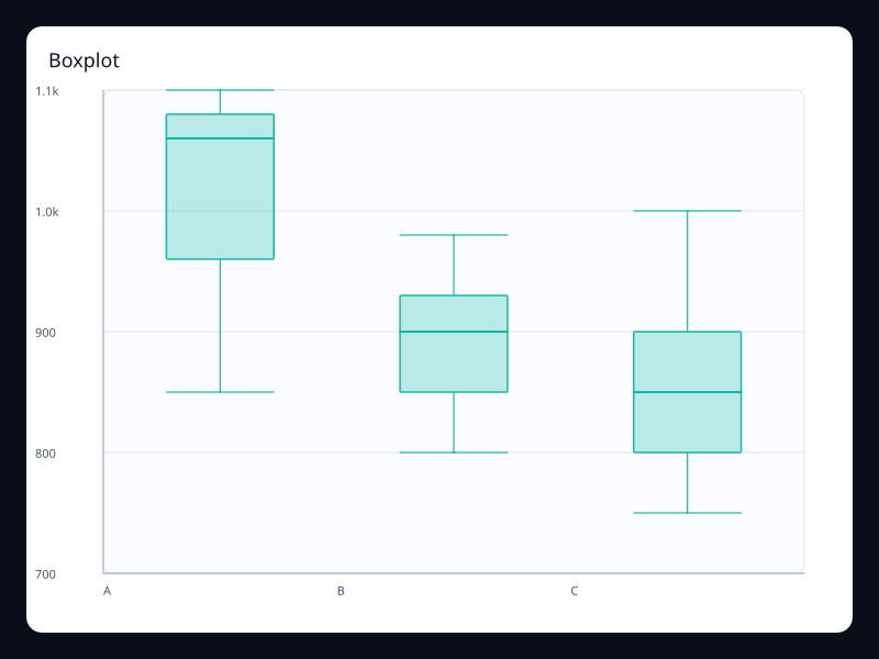 Boxplot screenshot