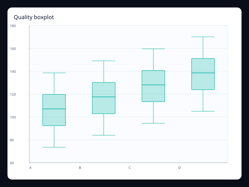 Quality boxplot screenshot