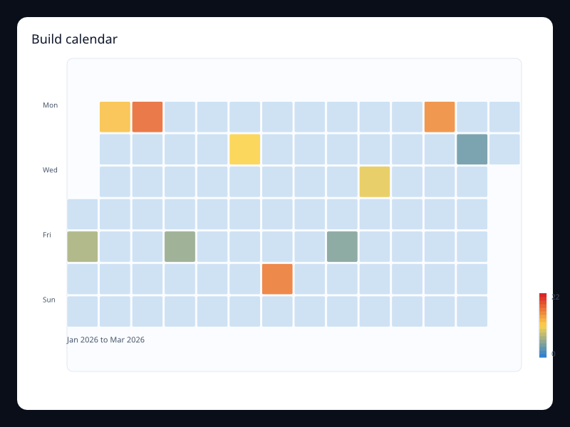 Build calendar screenshot
