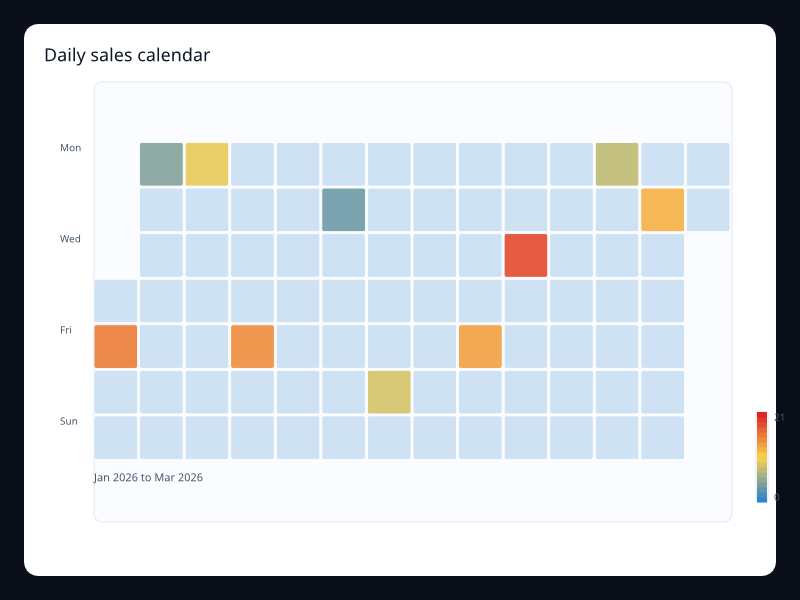 Daily sales calendar screenshot