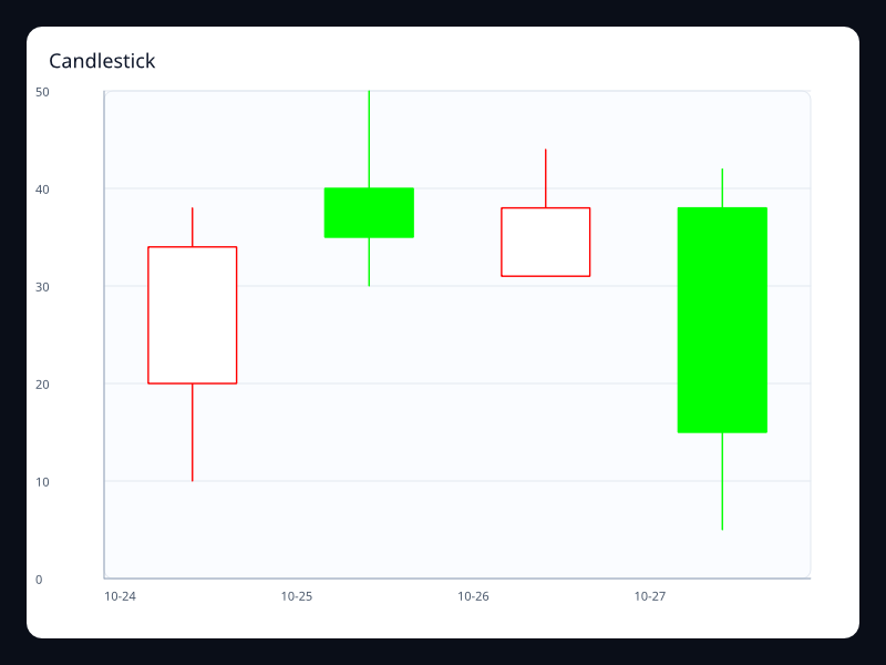 Candlestick screenshot