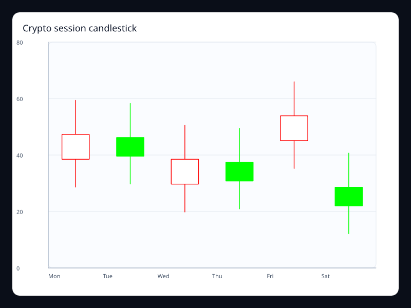 Crypto session candlestick screenshot