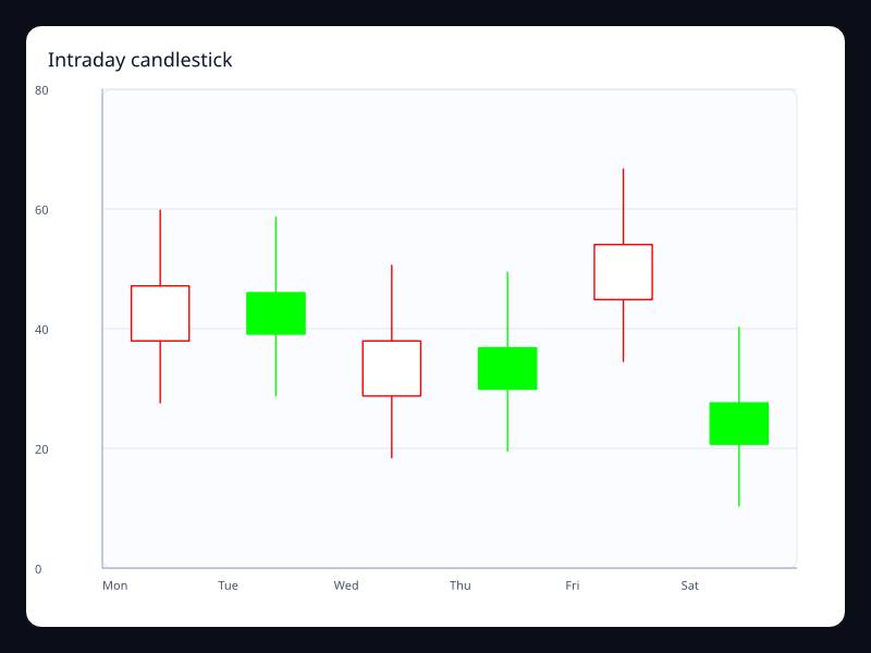 Intraday candlestick screenshot