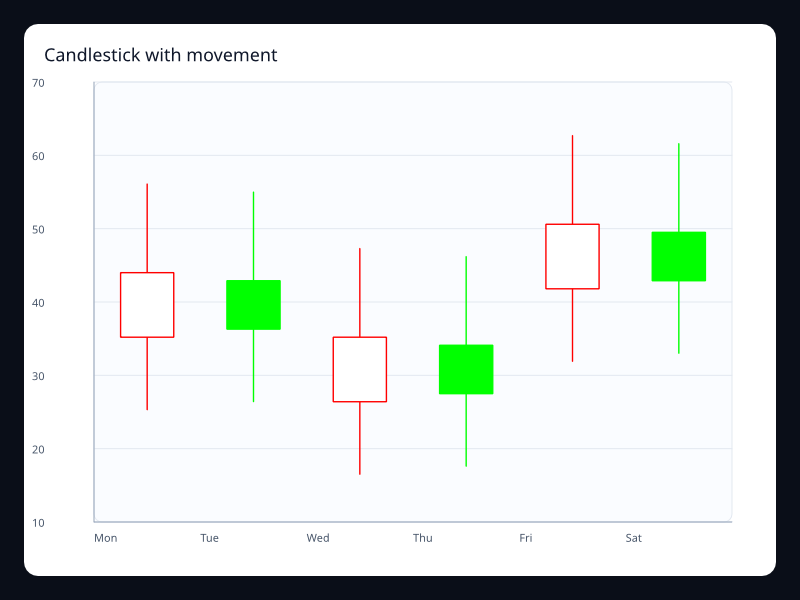 Candlestick with movement screenshot