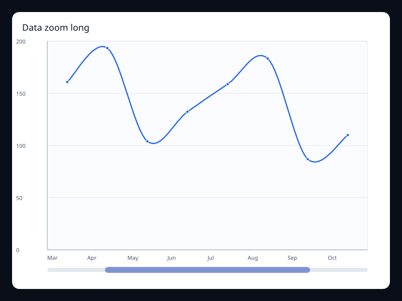 Data zoom long screenshot