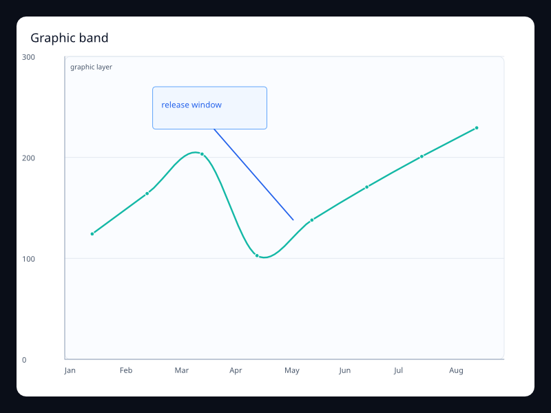 Graphic band screenshot