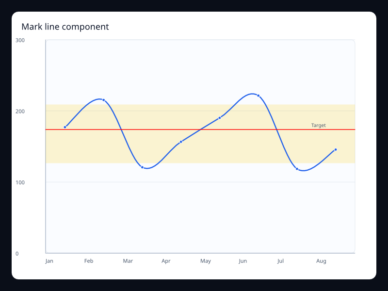 Mark line component screenshot