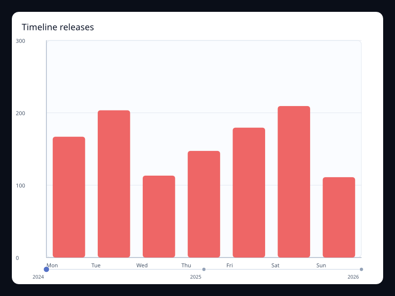 Timeline releases screenshot