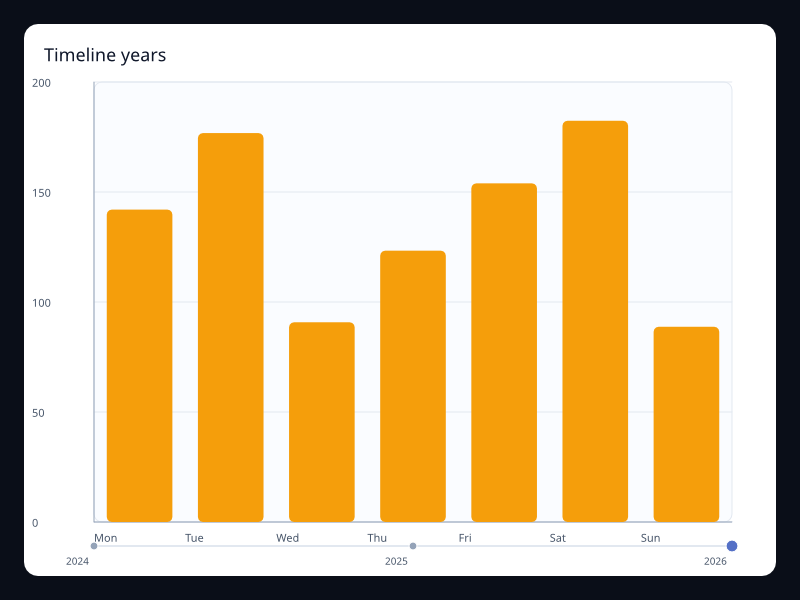 Timeline years screenshot