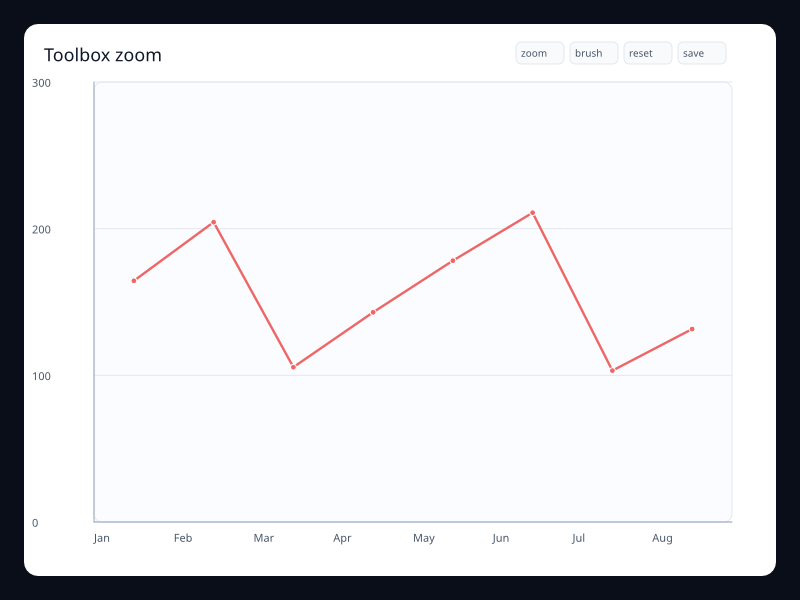 Toolbox zoom screenshot