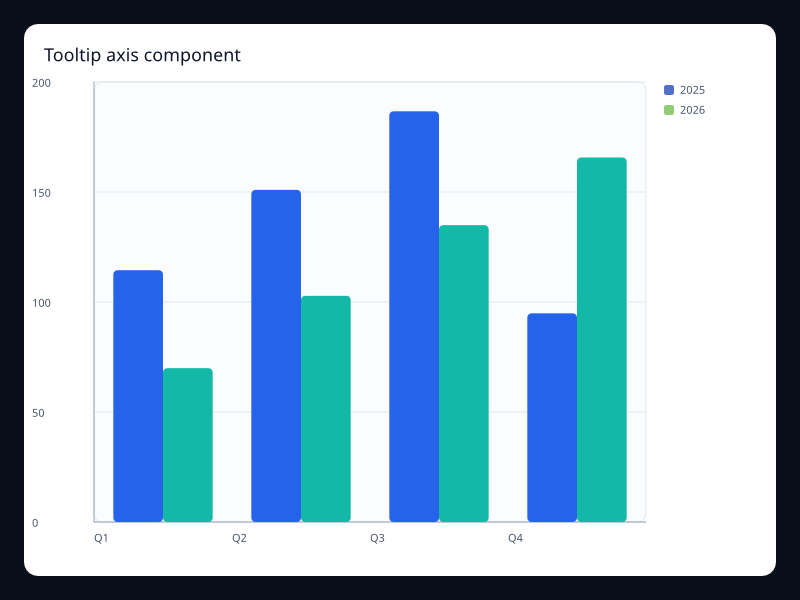 Tooltip axis component screenshot