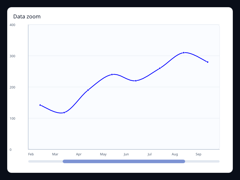 Data zoom screenshot