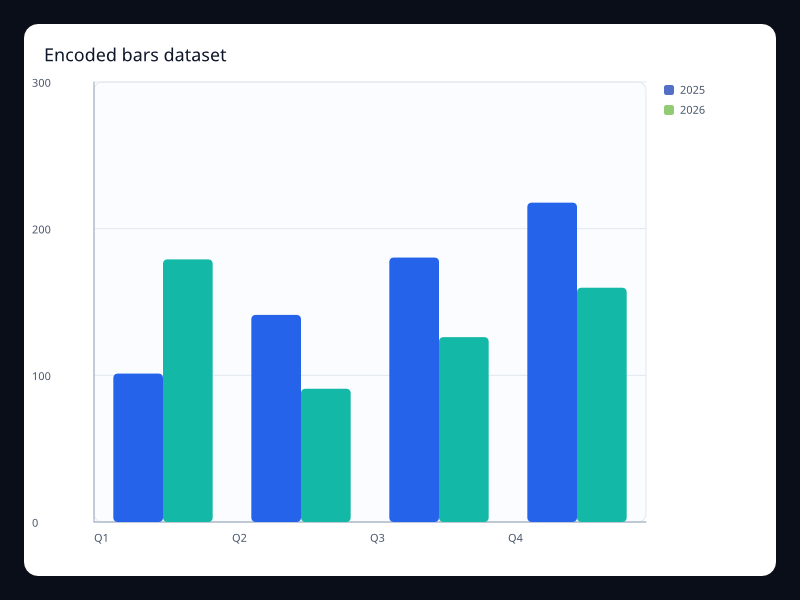 Encoded bars dataset screenshot