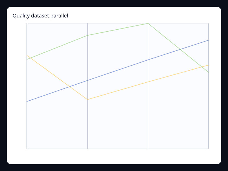Quality dataset parallel screenshot