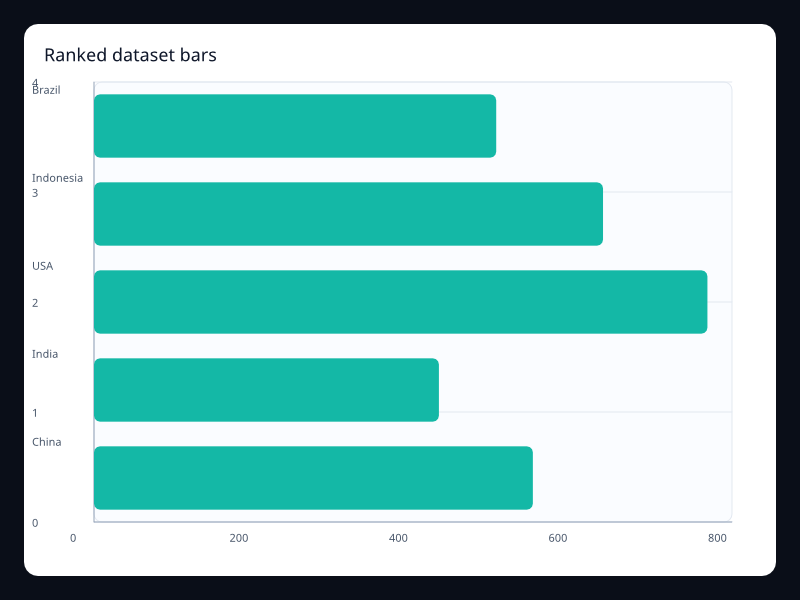 Ranked dataset bars screenshot