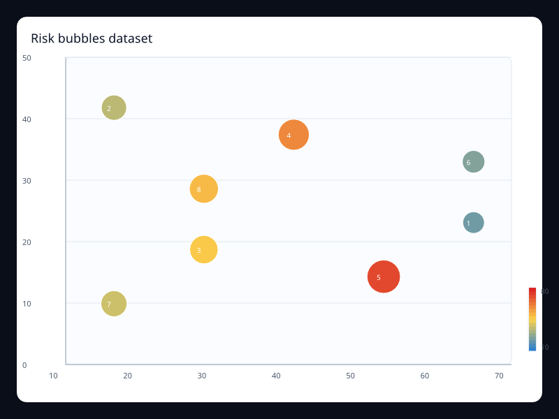 Risk bubbles dataset screenshot