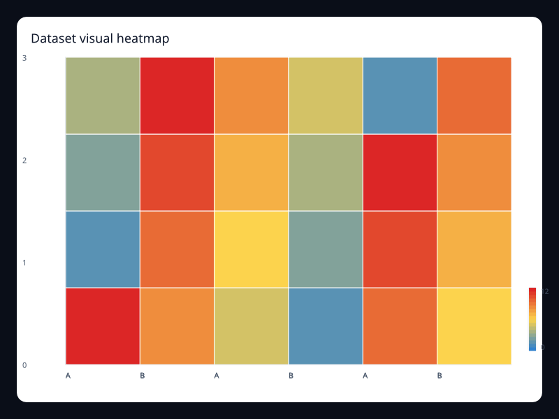 Dataset visual heatmap screenshot