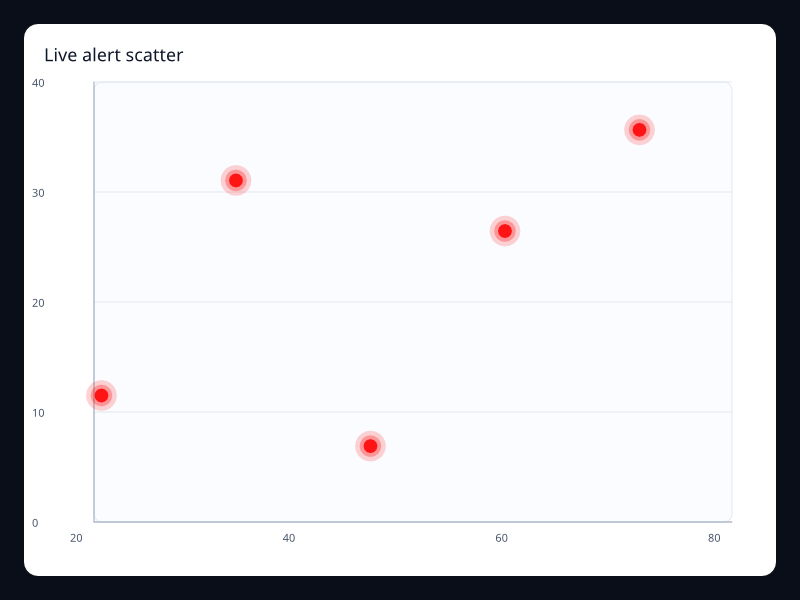 Live alert scatter screenshot
