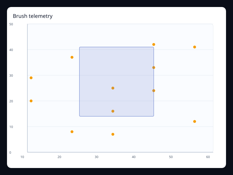 Brush telemetry screenshot