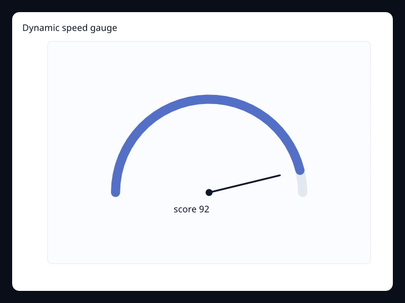 Dynamic speed gauge screenshot