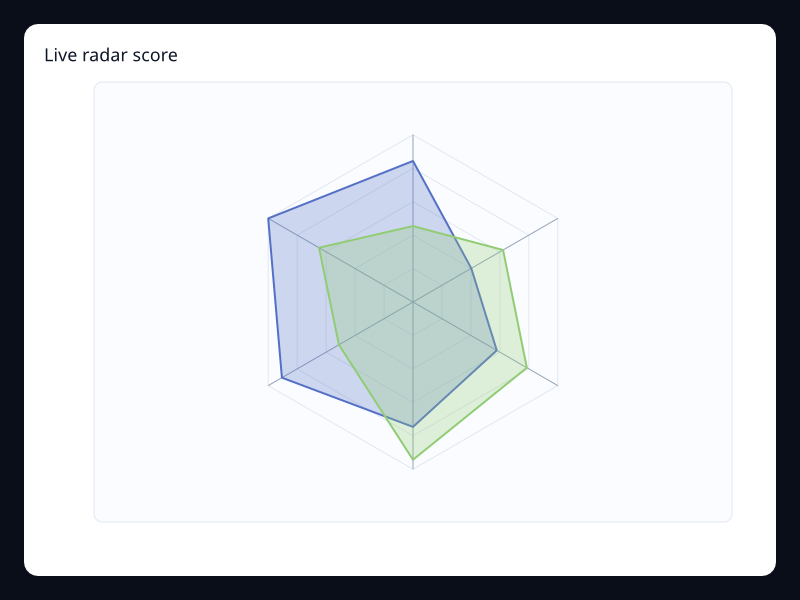 Live radar score screenshot