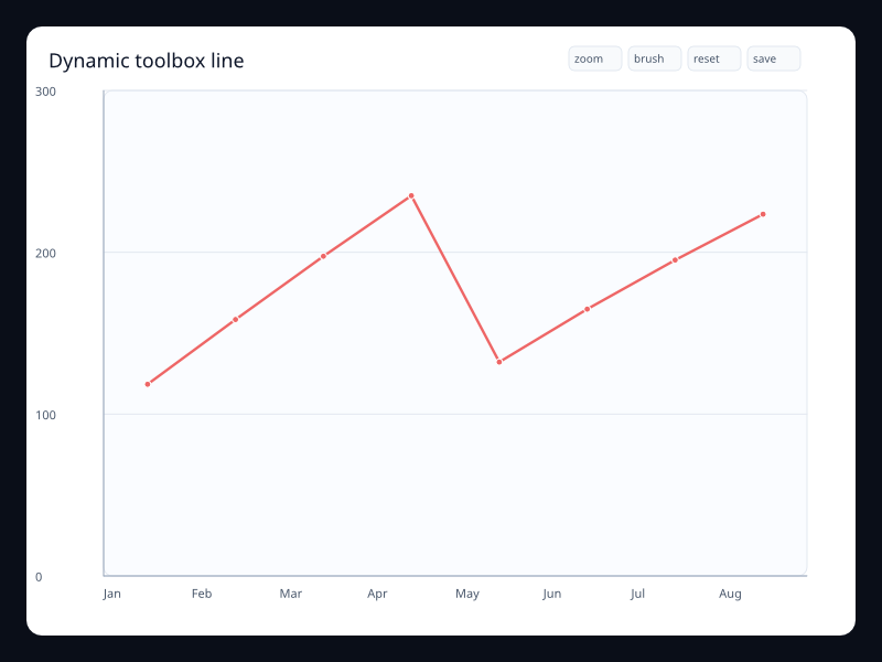 Dynamic toolbox line screenshot