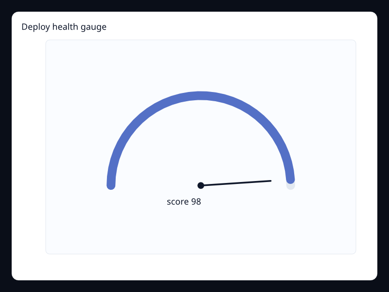 Deploy health gauge screenshot