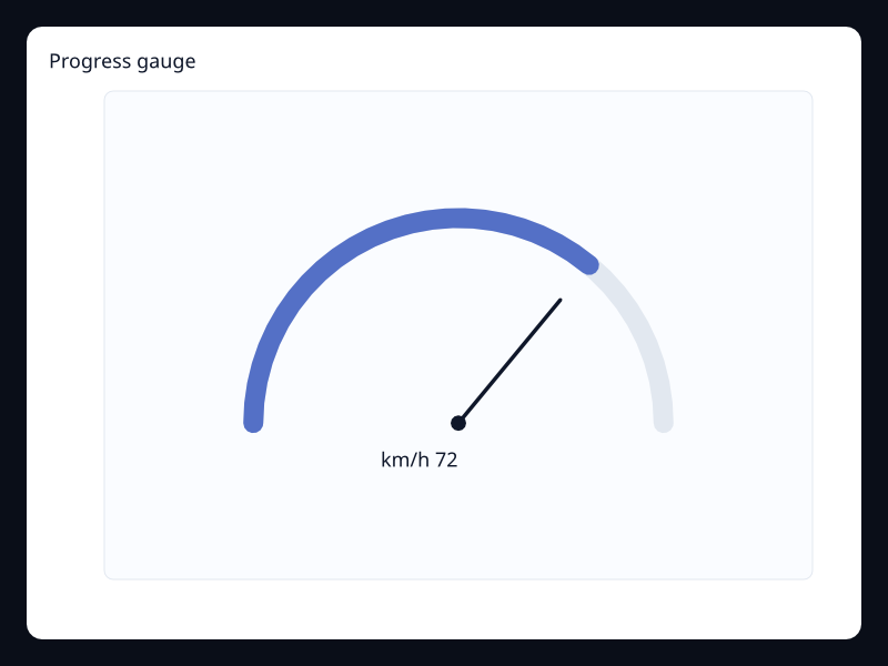 Progress gauge screenshot