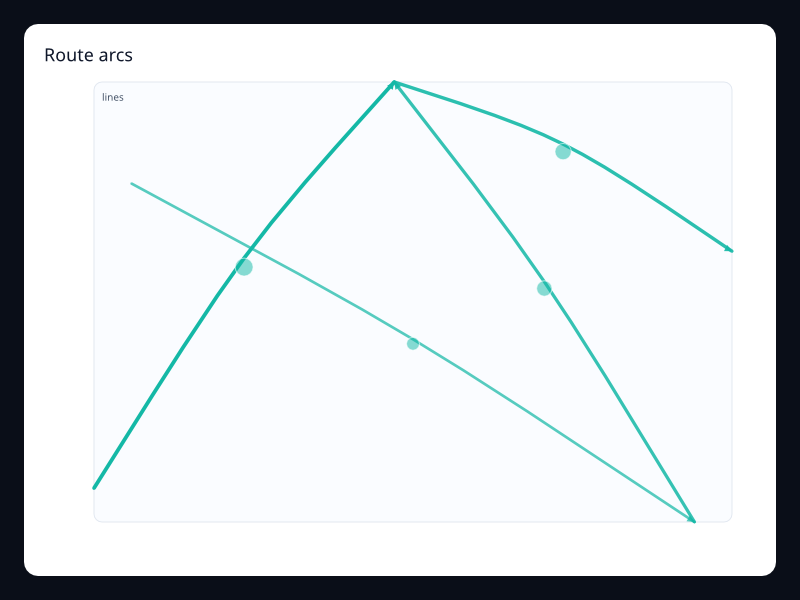 Route arcs screenshot