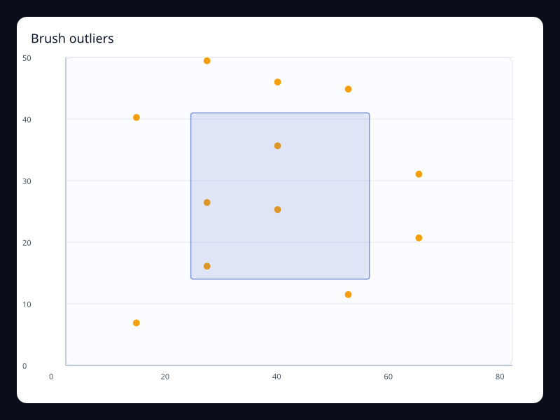 Brush outliers screenshot