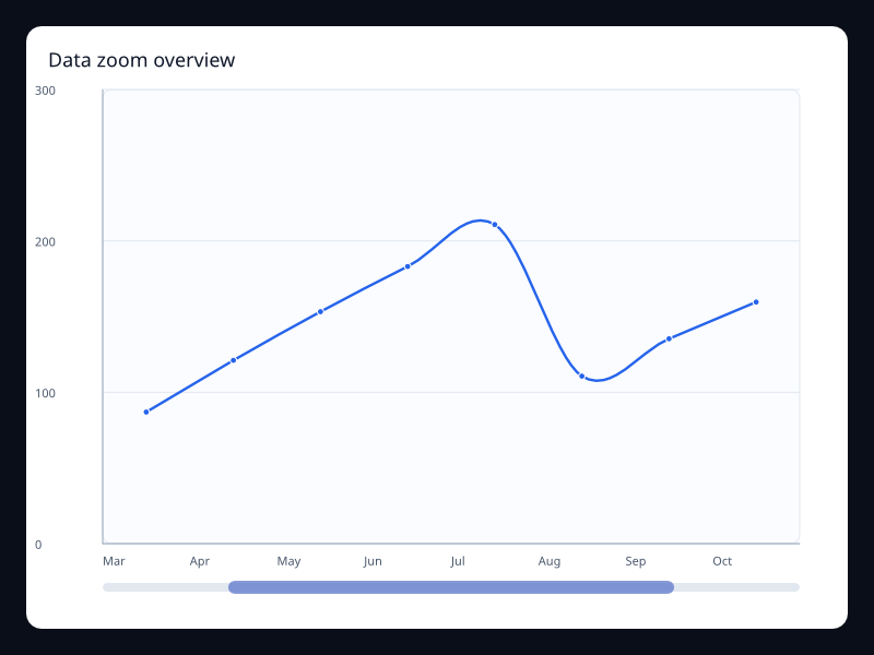 Data zoom overview screenshot