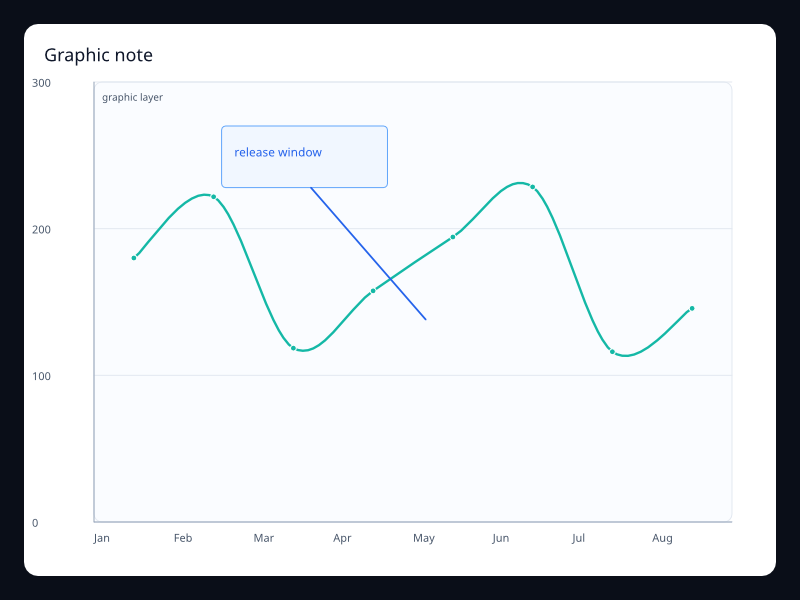 Graphic note screenshot