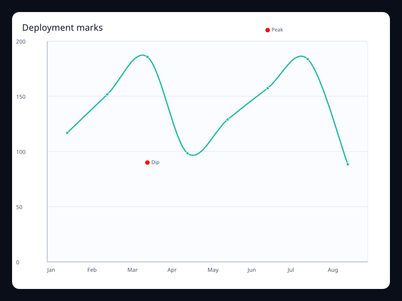 Deployment marks screenshot