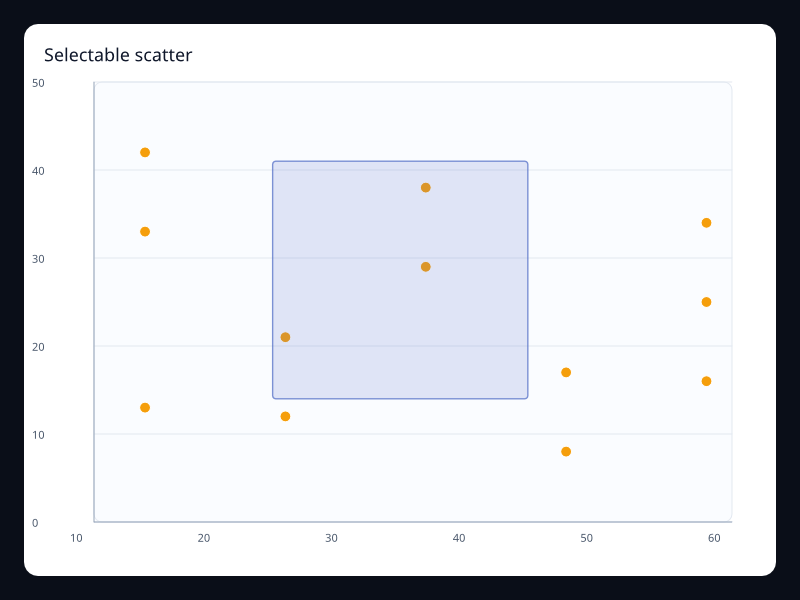 Selectable scatter screenshot