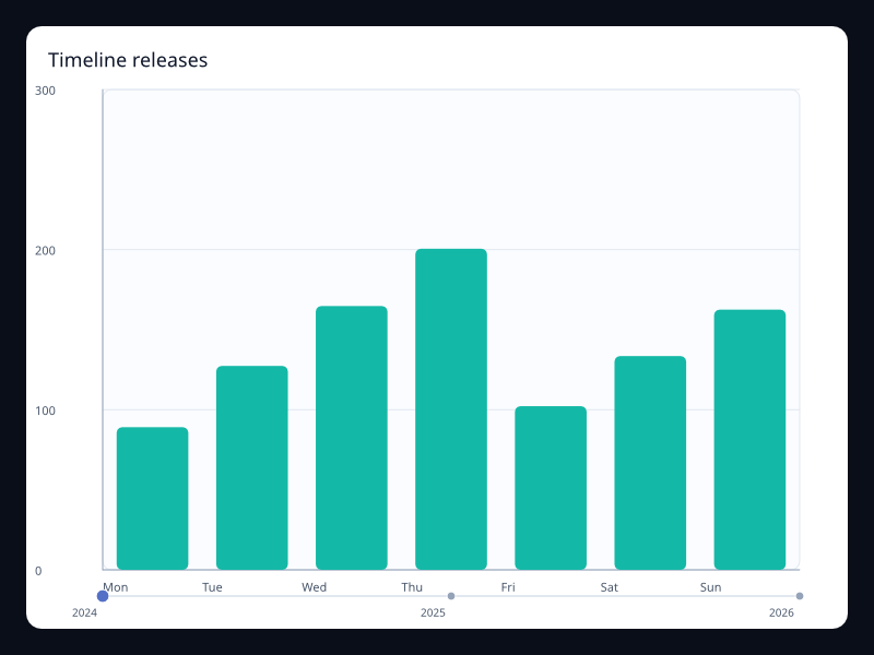 Timeline releases screenshot