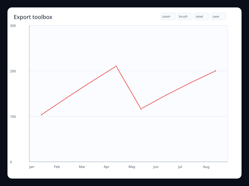 Export toolbox screenshot
